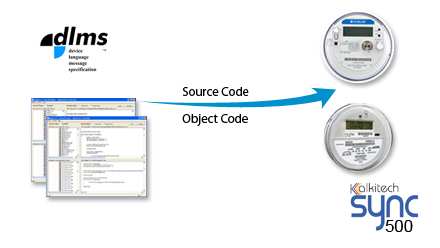 Software To Collect Dlms Data